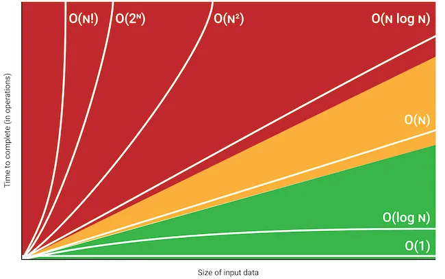 You are currently viewing Efficient Array Merging & Space-Time Complexity